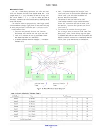 KAC-12040-ABA-JD-BA Datasheet Page 23