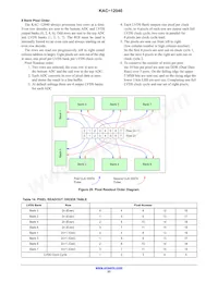 KAC-12040-ABA-JD-BA Datasheet Pagina 23