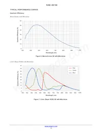 KAE-02150-ABB-JP-FA Datasheet Pagina 15