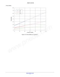 KAE-02150-ABB-JP-FA Datasheet Pagina 17