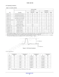 KAE-02150-ABB-JP-FA Datasheet Pagina 20