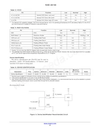 KAE-02150-ABB-JP-FA Datasheet Pagina 22