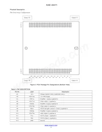 KAE-04471-FBA-JP-FA Datasheet Page 4