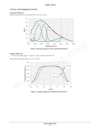 KAE-04471-FBA-JP-FA Datasheet Pagina 14