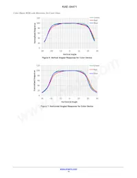 KAE-04471-FBA-JP-FA Datasheet Pagina 15