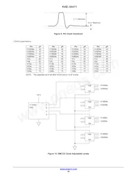 KAE-04471-FBA-JP-FA Datasheet Pagina 20