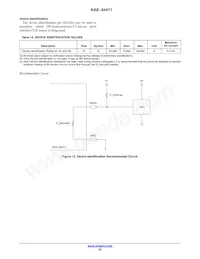 KAE-04471-FBA-JP-FA Datasheet Pagina 22