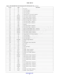 KAE-08151-FBA-JP-FA Datasheet Page 10