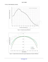 KAF-09001-ABA-DP-BA Datenblatt Seite 12