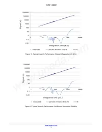 KAF-09001-ABA-DP-BA Datenblatt Seite 15