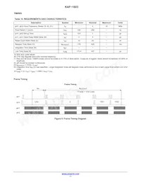 KAF-1603-ABA-CP-B2 Datasheet Pagina 11