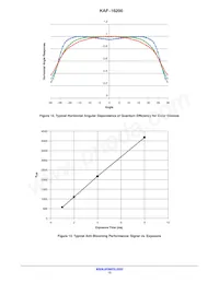 KAF-16200-FXA-CD-B2 Datasheet Page 12