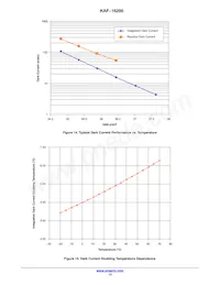 KAF-16200-FXA-CD-B2 Datasheet Page 13