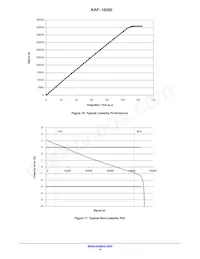 KAF-16200-FXA-CD-B2 Datasheet Page 14