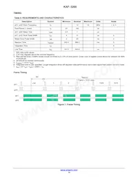 KAF-3200-ABA-CP-B2 Datasheet Pagina 10