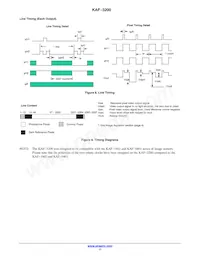KAF-3200-ABA-CP-B2 Datasheet Pagina 11