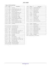 KAF-40000-FXA-JD-AE Datasheet Page 7