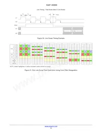 KAF-40000-FXA-JD-AE Datasheet Page 22