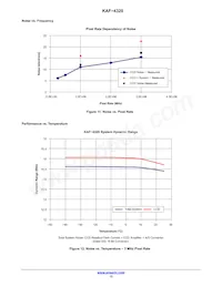 KAF-4320-AAA-JP-B2 Datasheet Page 12