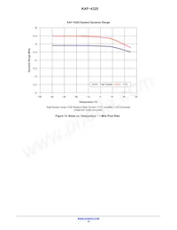 KAF-4320-AAA-JP-B2 Datasheet Page 13