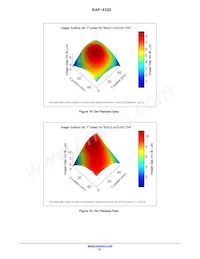 KAF-4320-AAA-JP-B2 Datasheet Page 21