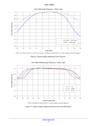 KAF-8300-CXB-CB-AA-OFFSET Datasheet Page 12