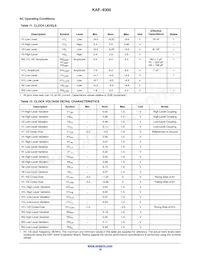 KAF-8300-CXB-CB-AA-OFFSET數據表 頁面 16