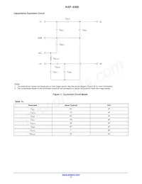 KAF-8300-CXB-CB-AA-OFFSET Datasheet Page 17