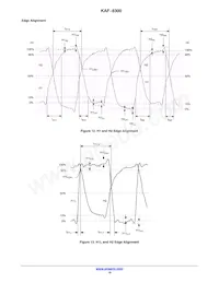 KAF-8300-CXB-CB-AA-OFFSET Datasheet Page 19