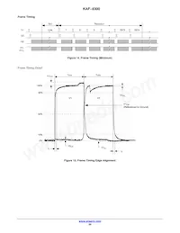 KAF-8300-CXB-CB-AA-OFFSET Datenblatt Seite 20