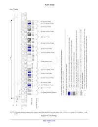 KAF-8300-CXB-CB-AA-OFFSET Datasheet Page 21