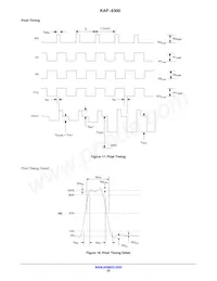 KAF-8300-CXB-CB-AA-OFFSET Datenblatt Seite 22