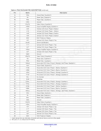 KAI-01050-FBA-JD-BA Datasheet Page 5