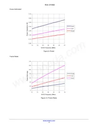 KAI-01050-FBA-JD-BA Datasheet Page 12