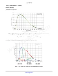 KAI-01150-QBA-FD-AE Datasheet Page 12