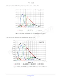 KAI-01150-QBA-FD-AE Datenblatt Seite 13