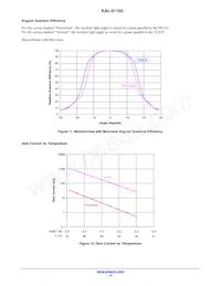 KAI-01150-QBA-FD-AE Datasheet Page 14