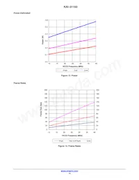 KAI-01150-QBA-FD-AE Datasheet Page 15