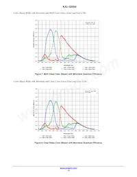 KAI-02050-FBA-FD-AE Datasheet Page 12