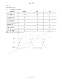 KAI-0340-FBA-CB-AA-SINGLE Datasheet Page 18