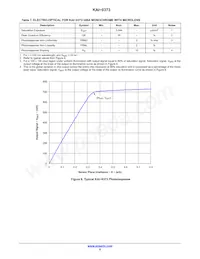 KAI-0373-ABA-CP-BA Datasheet Page 8