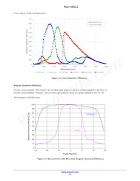 KAI-04022-FBA-CR-AE數據表 頁面 14