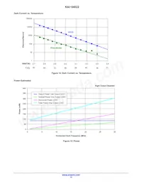 KAI-04022-FBA-CR-AE Datasheet Page 15