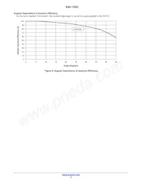 KAI-1003-ABA-CD-B2 Datasheet Page 8