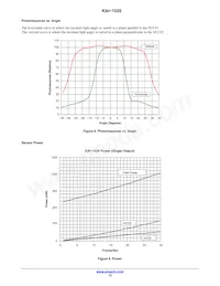 KAI-1020-FBA-JD-BA Datenblatt Seite 12