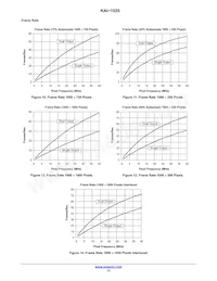 KAI-1020-FBA-JD-BA Datasheet Page 13