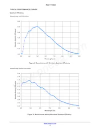 KAI-11002-AAA-CP-B2 Datasheet Page 13