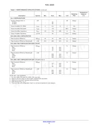KAI-2020-FBA-CP-BA數據表 頁面 12