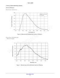 KAI-2020-FBA-CP-BA Datasheet Pagina 13