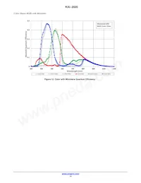 KAI-2020-FBA-CP-BA Datasheet Pagina 14